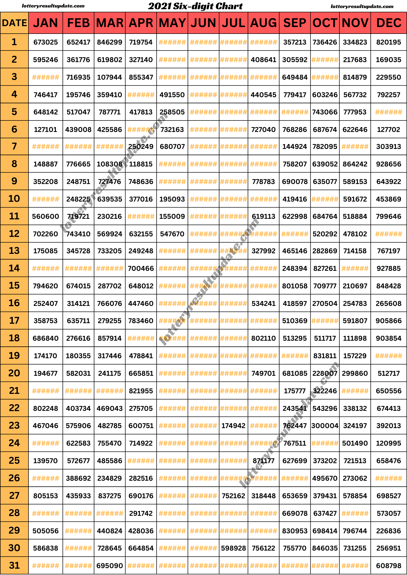 Kerala Lottery Chart Live Kerala Lottery