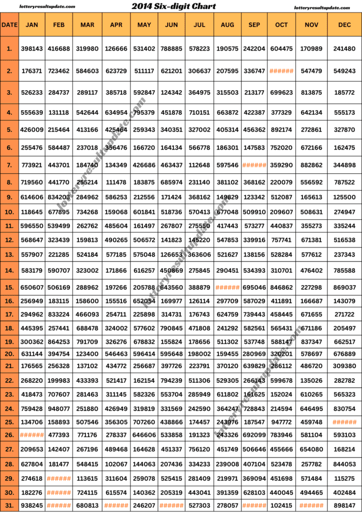 kerala lottery result chart 2014
