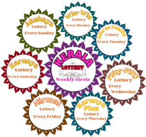 kerala lottery chart 2019