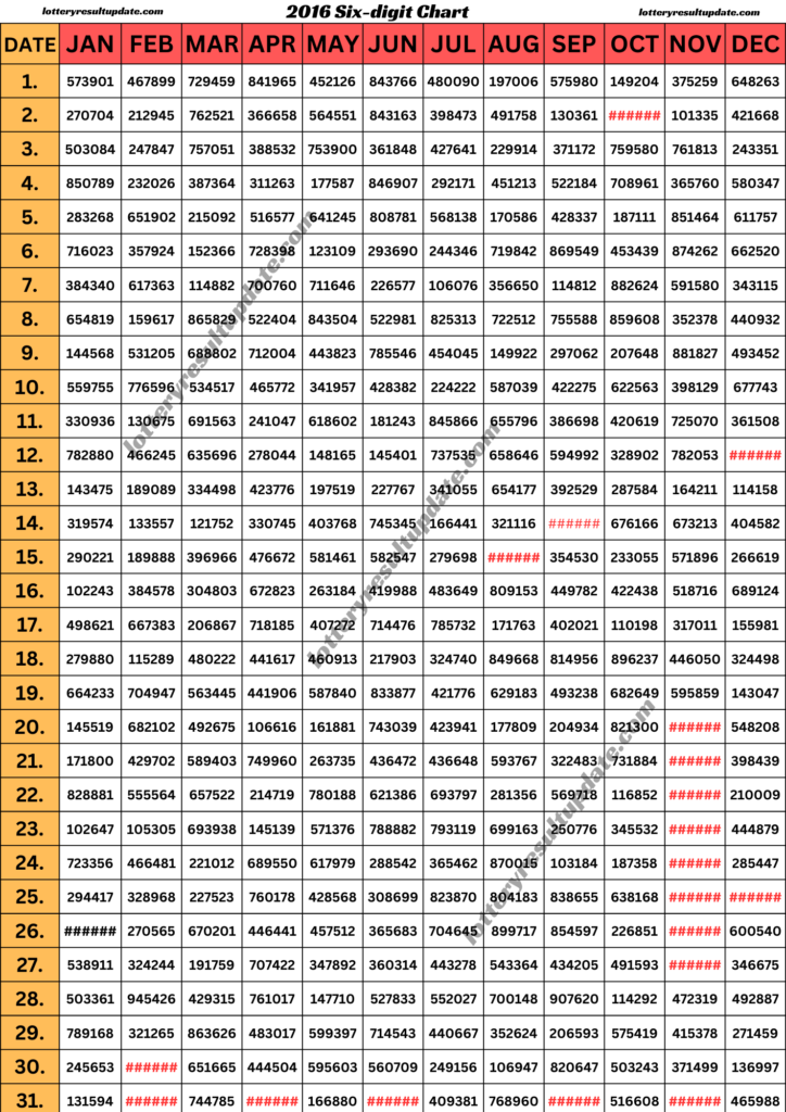 Kerala Lottery Chart 2016 - kerala lottery result today