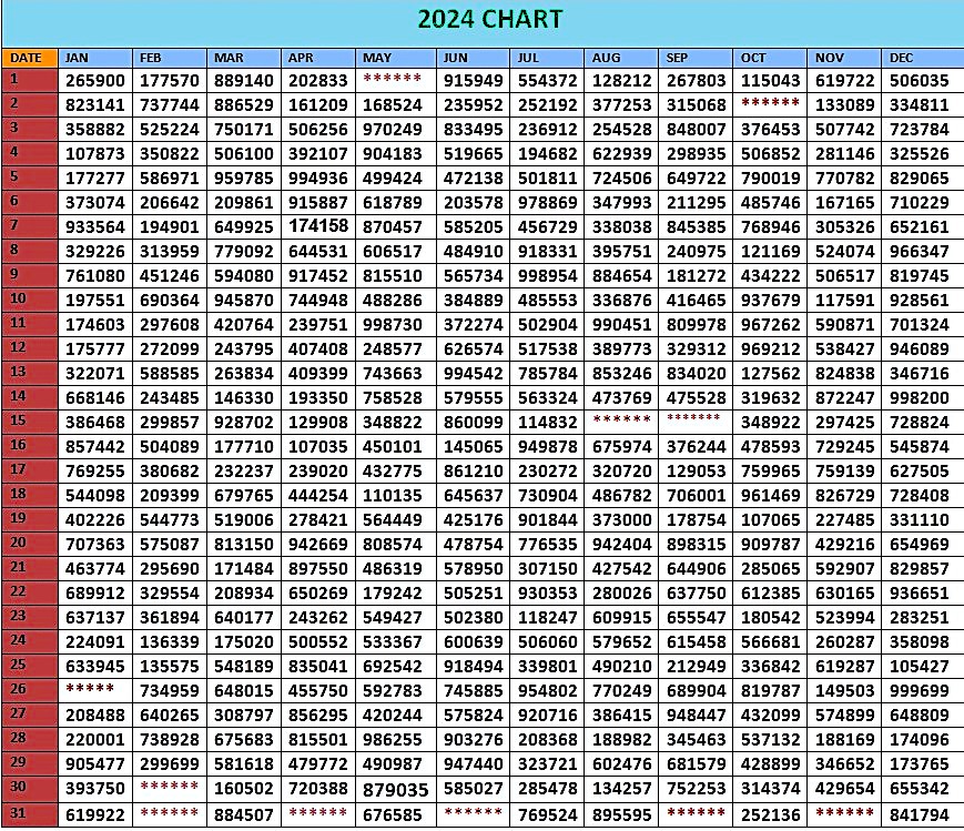 kerala lottery result chart 2024